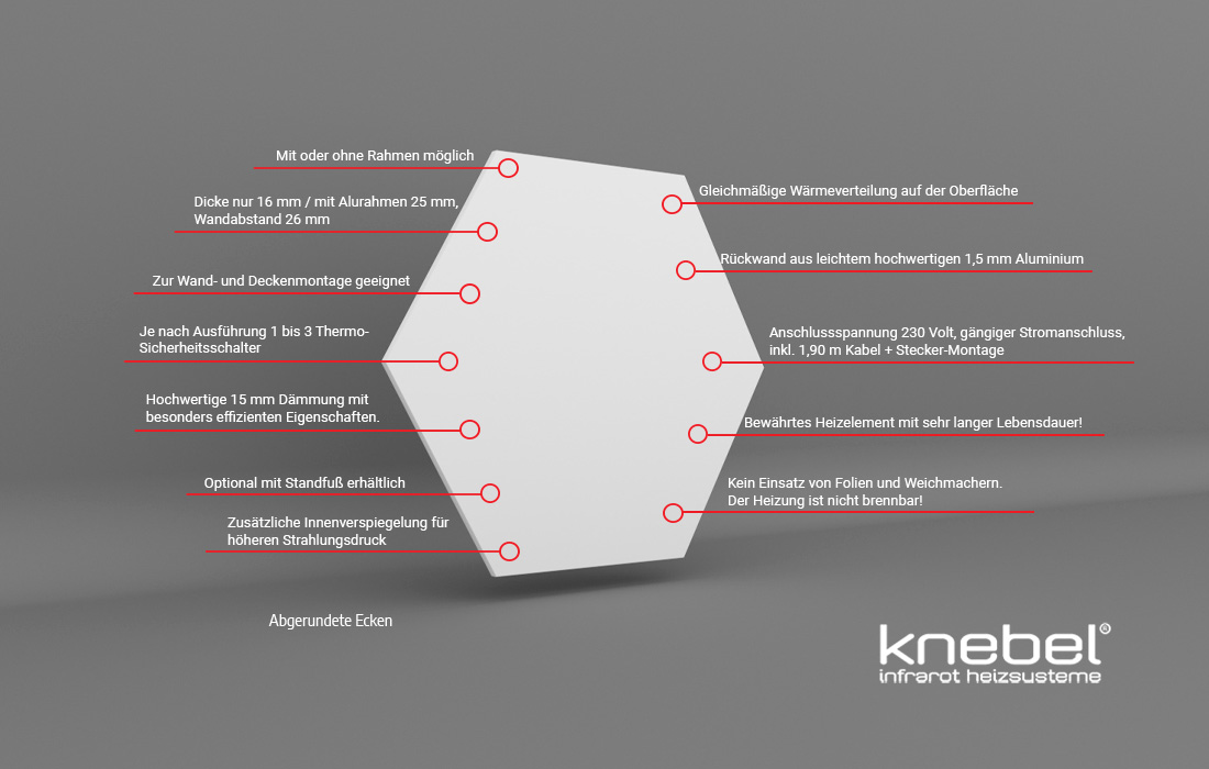 infographik knebel powersun hexagon